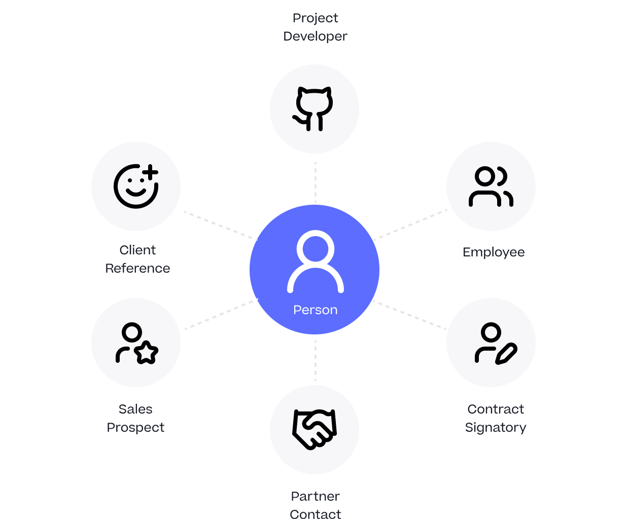 One Person Many Roles: Designing a Unified Person Dimension in Google BigQuery