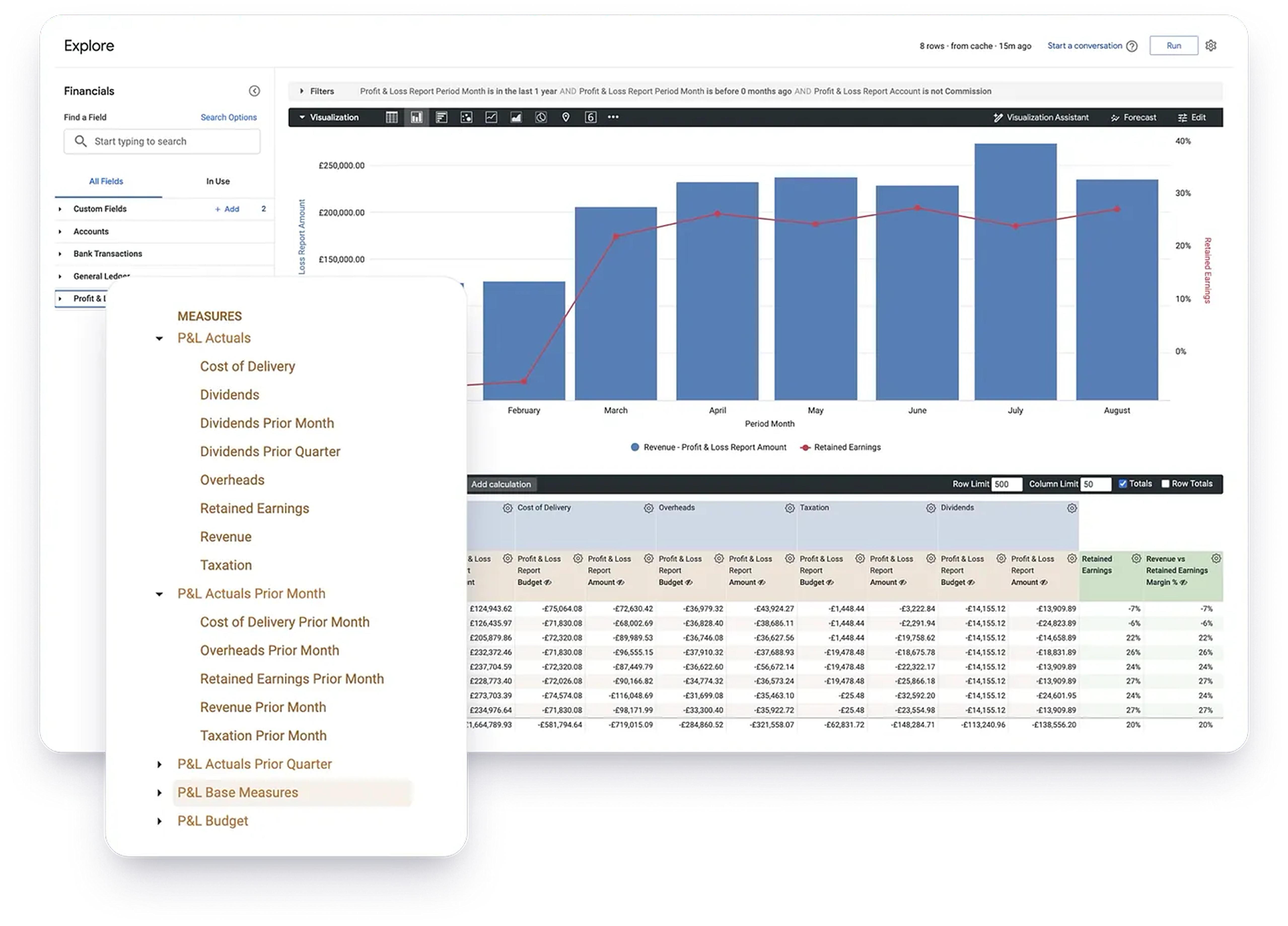 How Rittman Analytics Does Financial Analytics using Looker, Fivetran and Google BigQuery