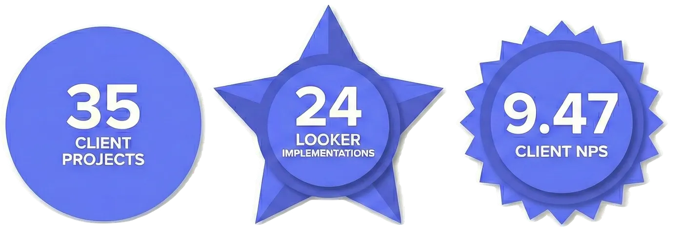 Rittman Analytics 2025 Wrapped : A Year of Platforms, People and High-Performing Data Teams