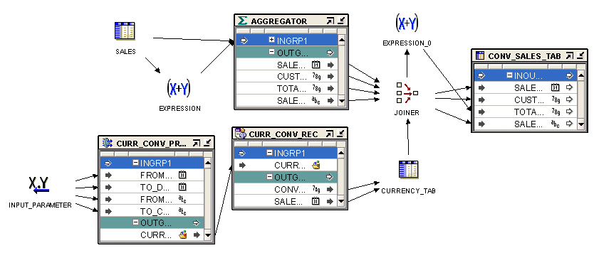 An Homage to Oracle Warehouse Builder, 25 Years Ahead of Its Time