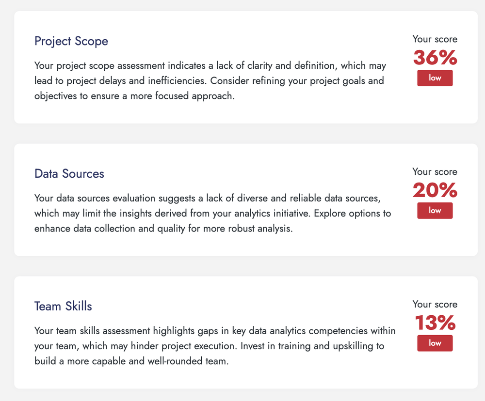 Data Analytics Project Planning Checklist:The Definitive Guide To Planning Your Data Analytics Initiative