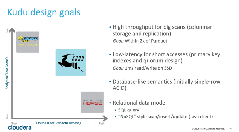 CDATA[
Episode 3 of the Drill to Detail podcast is now live on the podcast website and available for download on iTunes, and this week I’m very pleased to be joined by Cloudera’s Mike Percy, software engineer and lead evangelist within Cloudera for Apache Kudu, the new Cloudera-sponsored column-store data layer that takes the best features from HBase and Parquet and creates a storage layer specifically optimized for analytics.
![