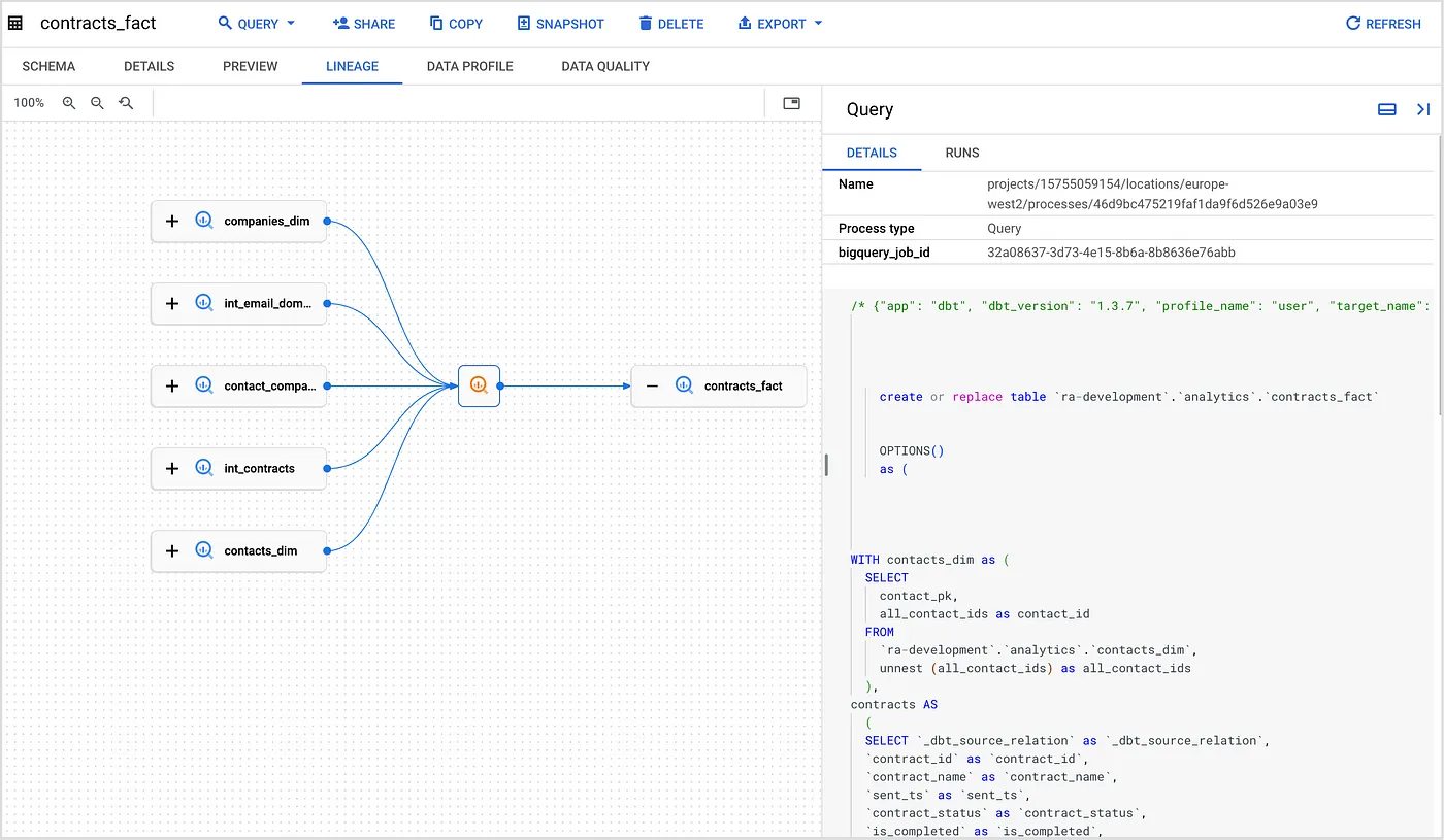 Data Lineage for your Google BigQuery, dbt and Cloud Composer Data Pipelines using Dataplex and Data Catalog — Rittman Analytics