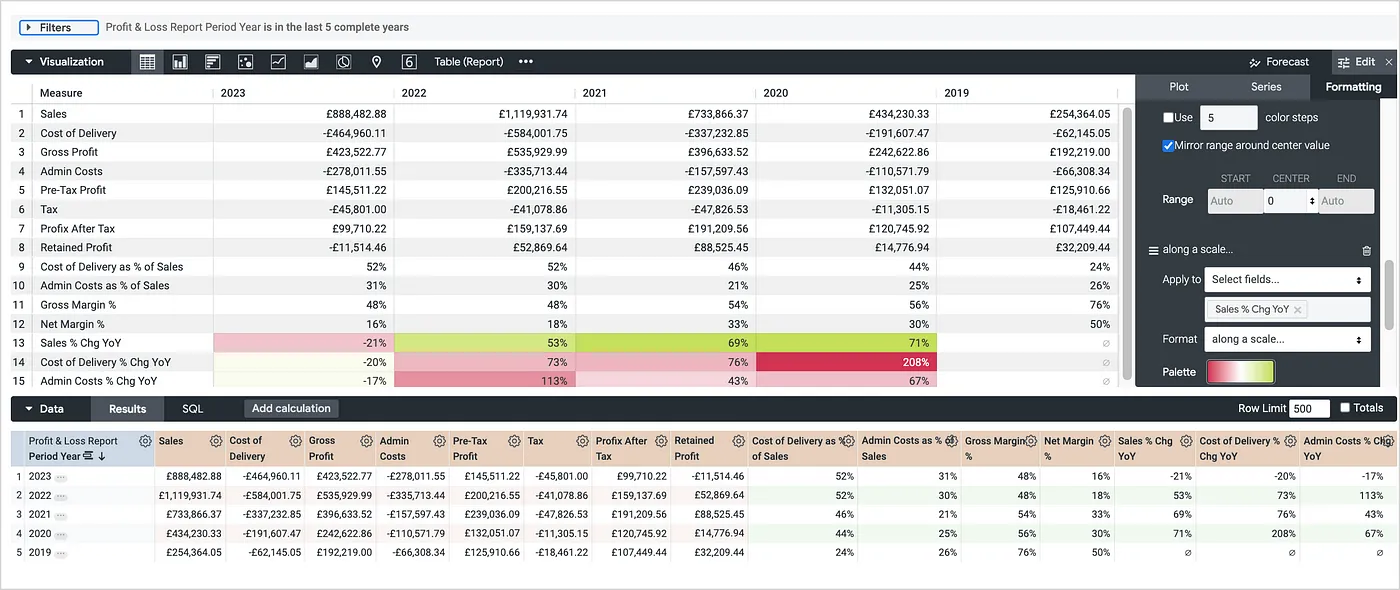 Benchmarking your Financial Performance using Looker and Google BigQuery &mdash; Rittman Analytics